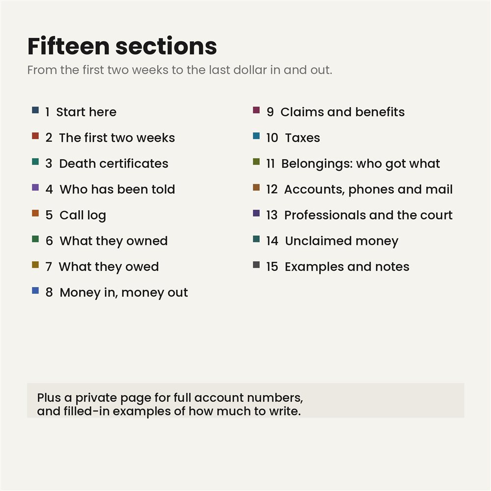 The sections inside The Estate Settlement Record Book