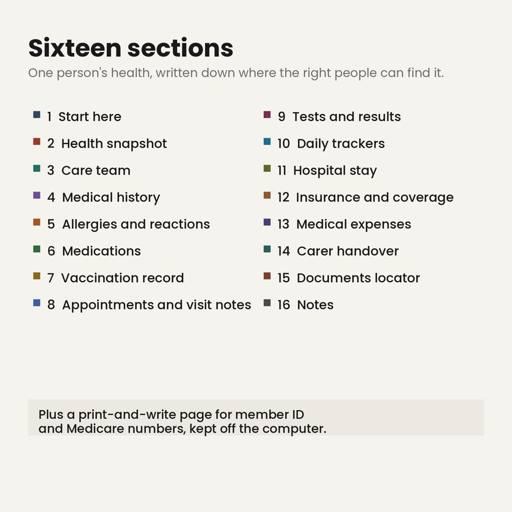 The sections inside The Family Medical Binder